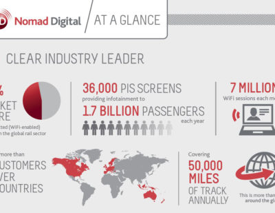 Nomad Digital at a Glance 600×400