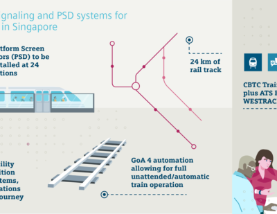 新加坡裕廊地区线路将获得西门子CBTC解决方案