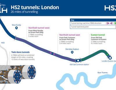 HS2有限公司与SCS合资公司签署TBM合同